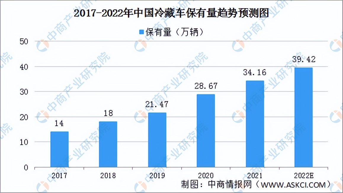 2022年中国冷链物流行业产业链全景图上中下游市场及企业剖析