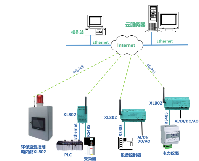 「信立」XL80無線通信主機選型及應用