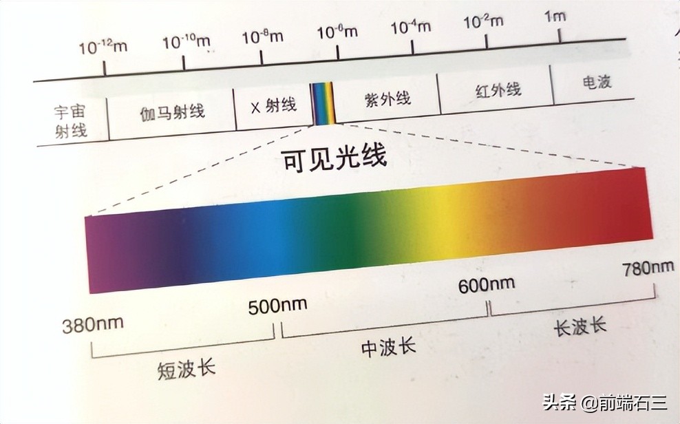 讀書筆記——配色全攻略