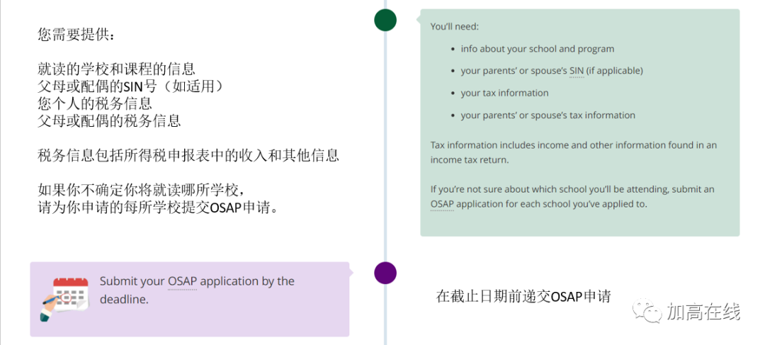 图文干货！手把手教你申请OSAP！助学金白送！学费贷款无利息