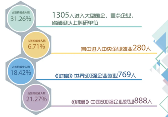 华理就业质量报告出炉：500强“狂抢”上千人，超百名学生升学世界顶尖高校