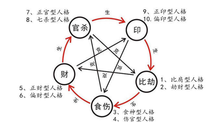 成功的秘诀取决于你的人格｜《易经》的十型人格，你属于哪一种？