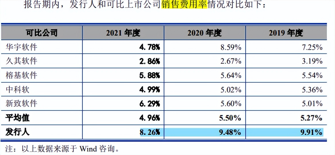 通达海大额理财，毛利率远超同行20个点，九成客户来自法院