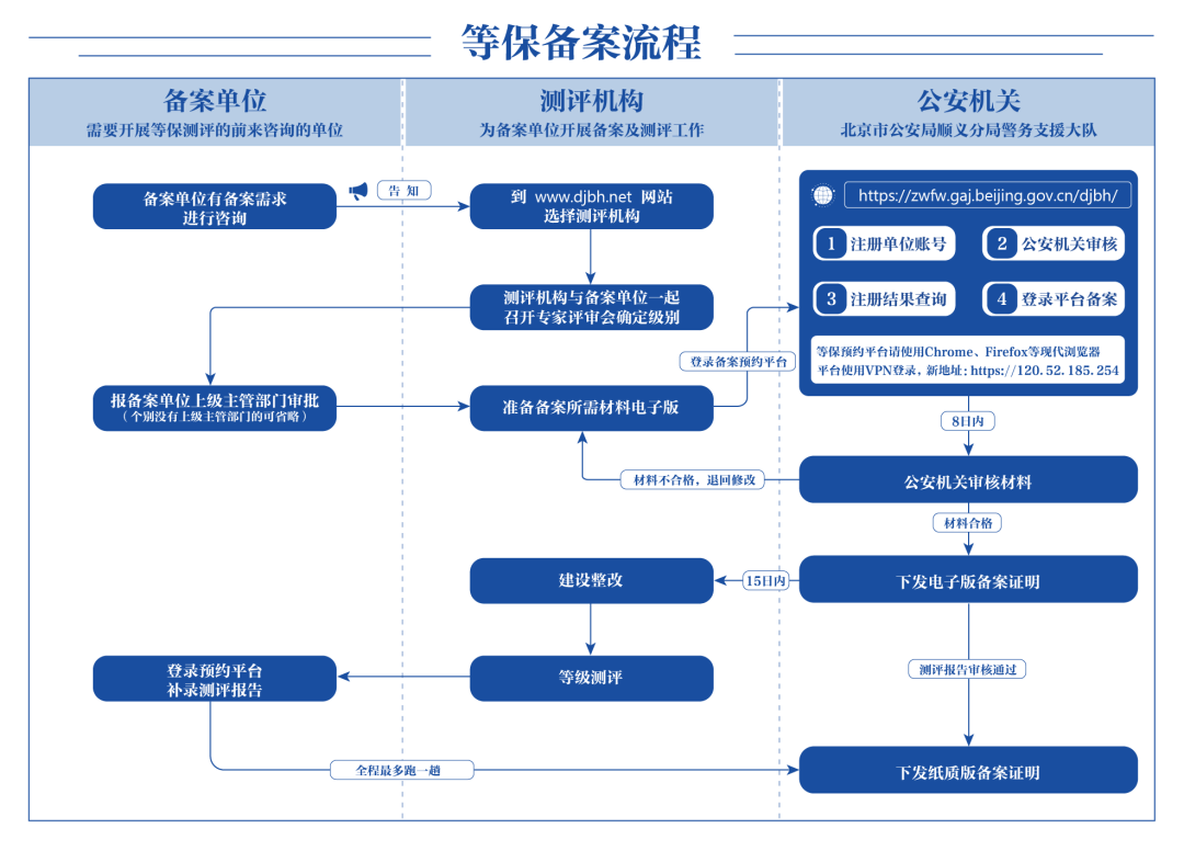 【首都网络安全日】守护网络安全，人人有责！