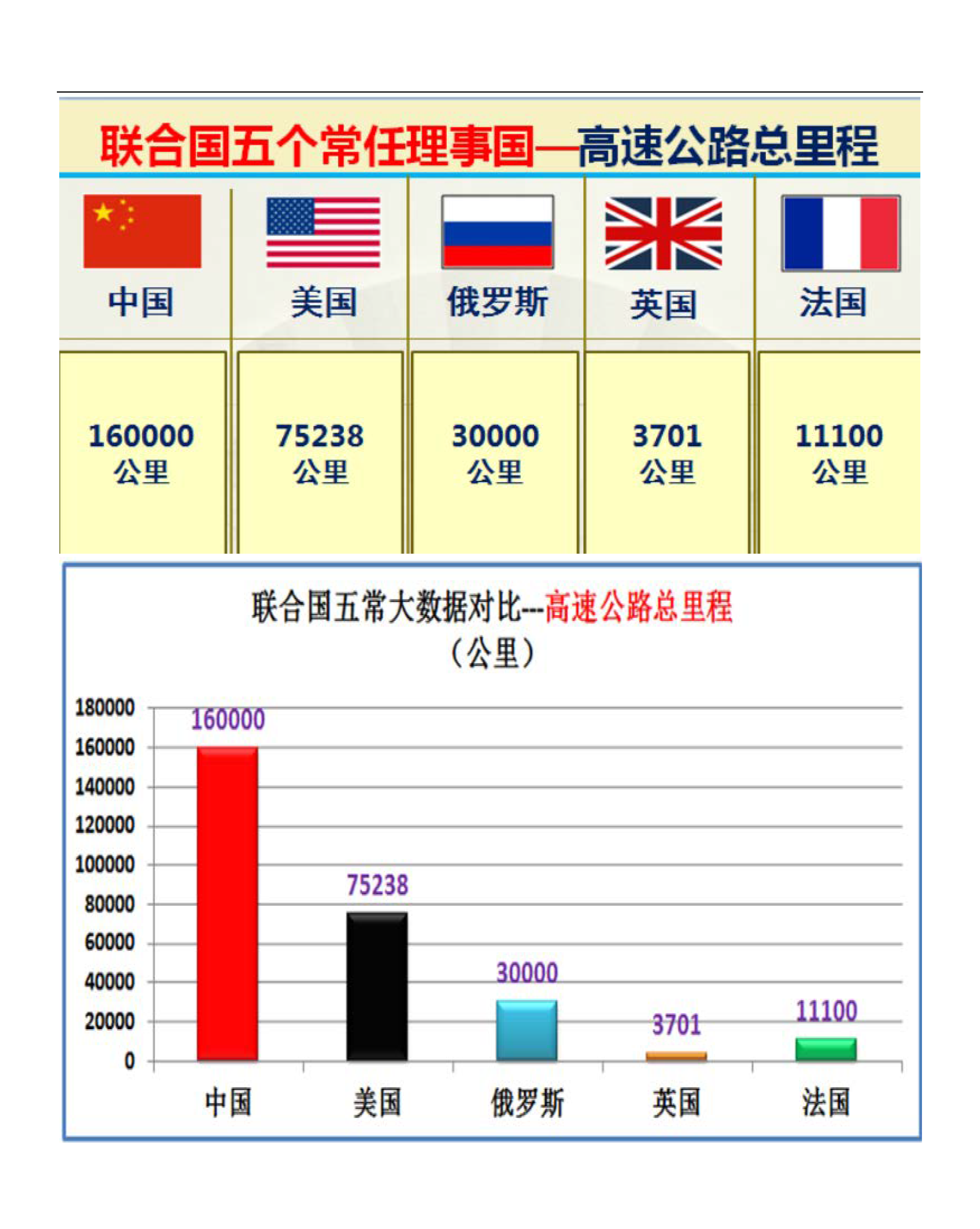 联合国五个常任理事国的实力对比图（太详细了）