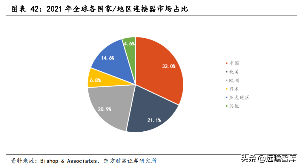 電子設備行業專題研究:連接器行業前景廣闊,國產化迎來發展良機