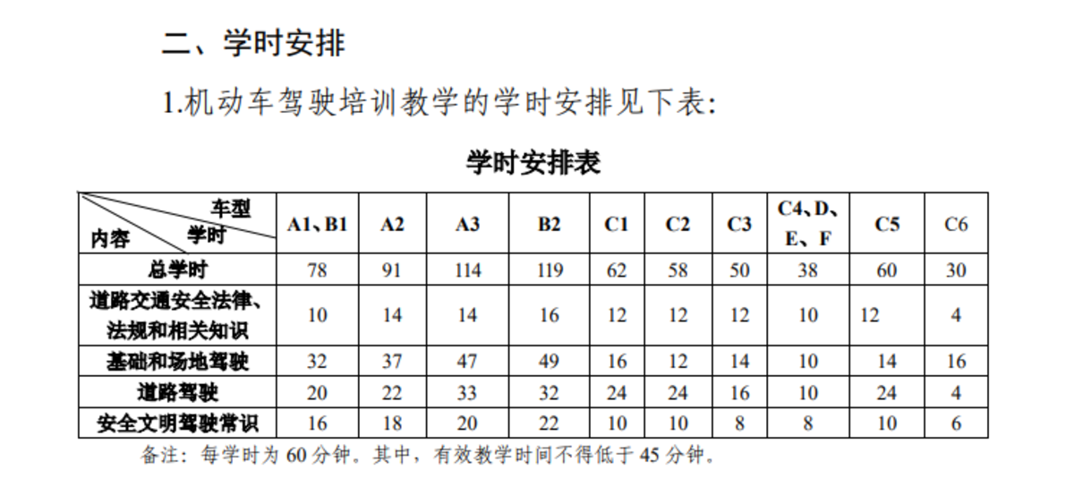 驾驶证培训,驾驶证培训费用多少