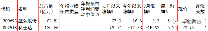 周二A股重要投资参考