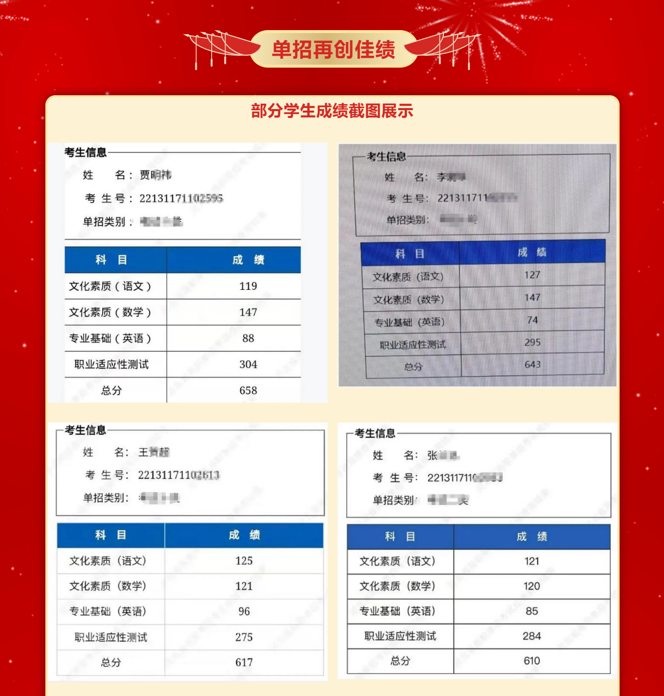 「喜報」熱烈祝賀兆華學校2022年單招考試再傳捷報