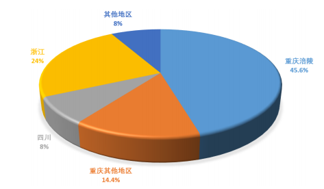 重庆乌江-涪陵榨菜绿色智能化生产基地一期项目可行性研究报告