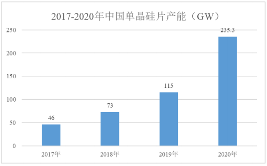 天通吉成新型高效晶体生长及精密加工智能装备项目可行性研究报告