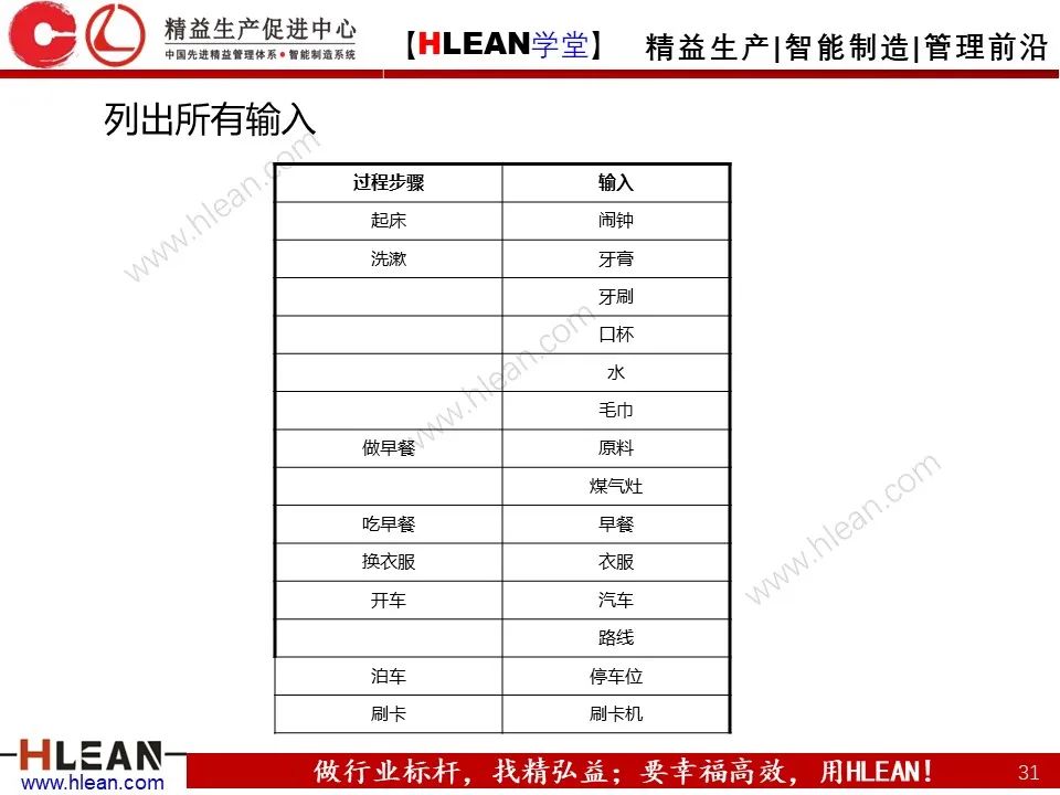 「精益学堂」六西格玛基本方法及工具应用