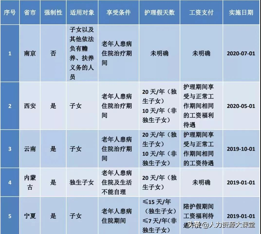 探亲假国家规定2022,