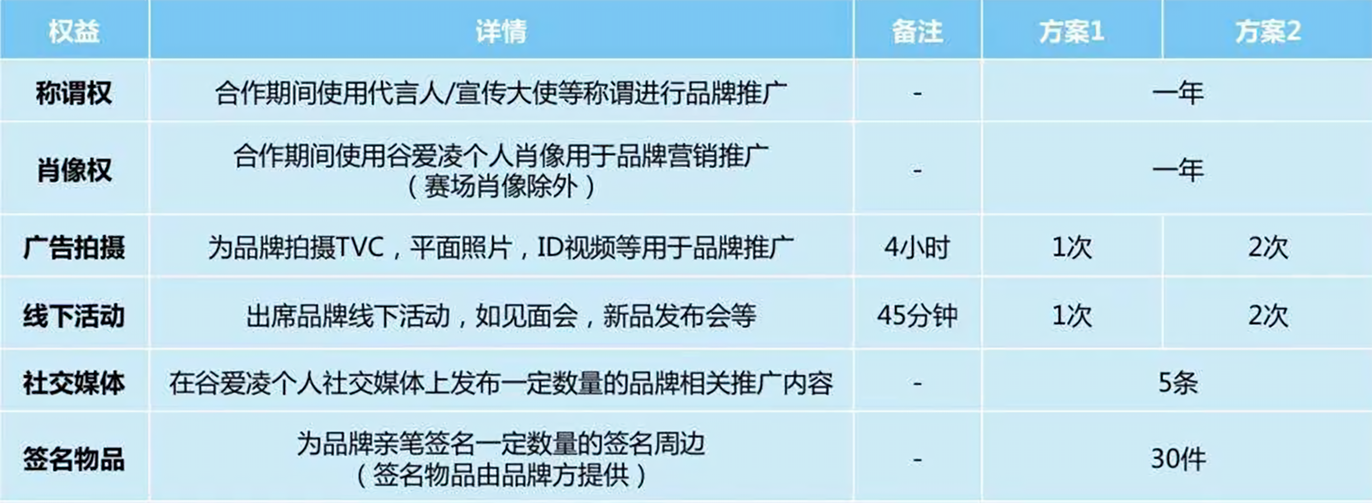 00后谷爱凌夺金！一年代言收入或超2亿，她成了冬奥会“顶流”