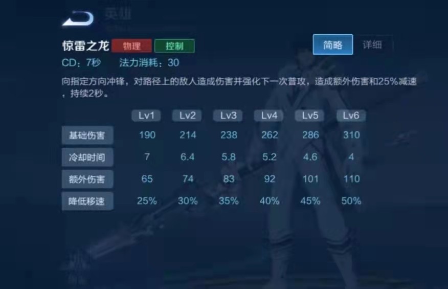 王者荣耀：新赛季赵云怎么玩才好？出装、打法，为你全面解析