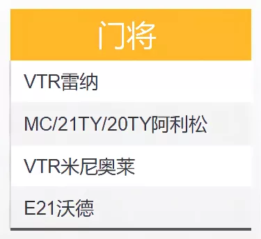 如果让我来做决定我会选择利物浦(FIFA ONLINE 4 新版本队套推荐——利物浦)