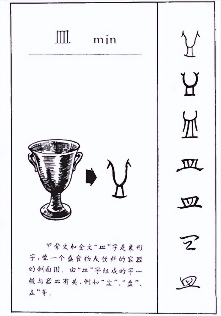 皿怎么读？皿的读音和意思