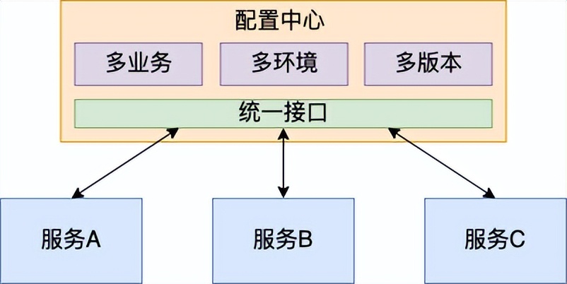 上手報(bào)告｜今天聊聊騰訊目前在用的微服務(wù)架構(gòu)
