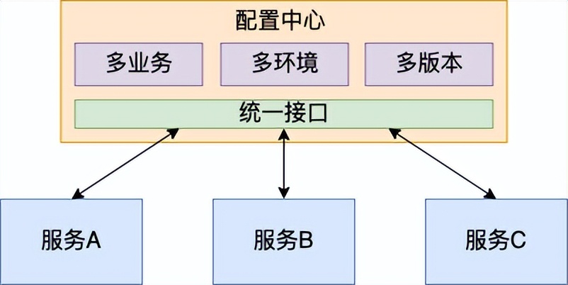 上手报告｜今天聊聊腾讯目前在用的微服务架构