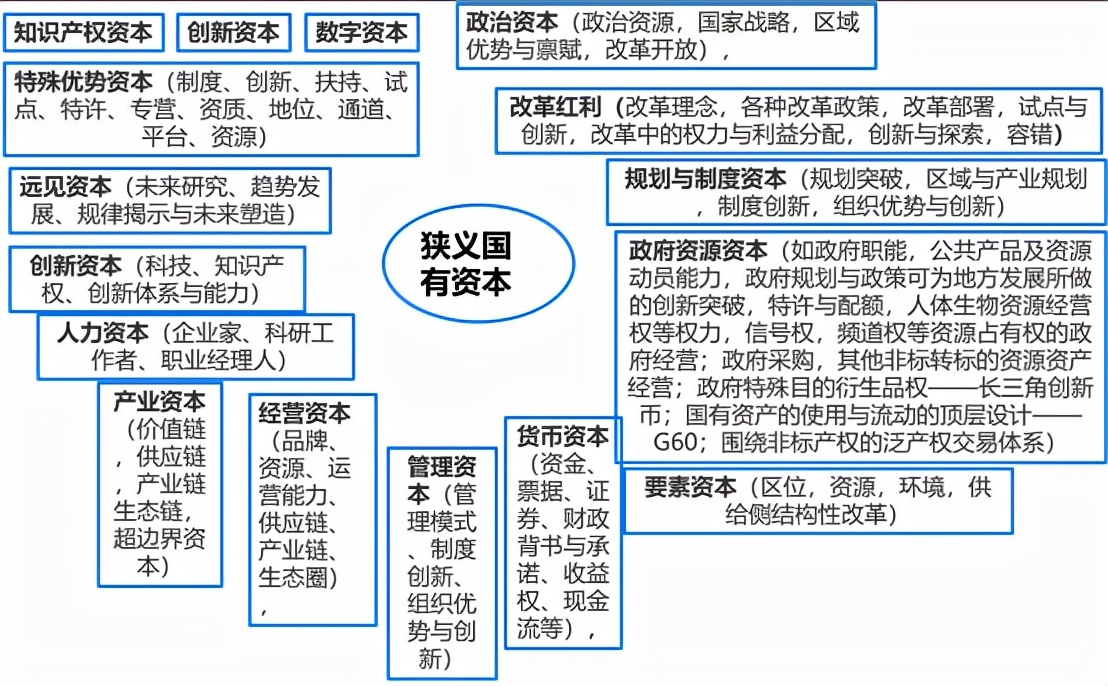 国有资产流失争议和共同富裕背后：从《资本论》到《国有资本论》