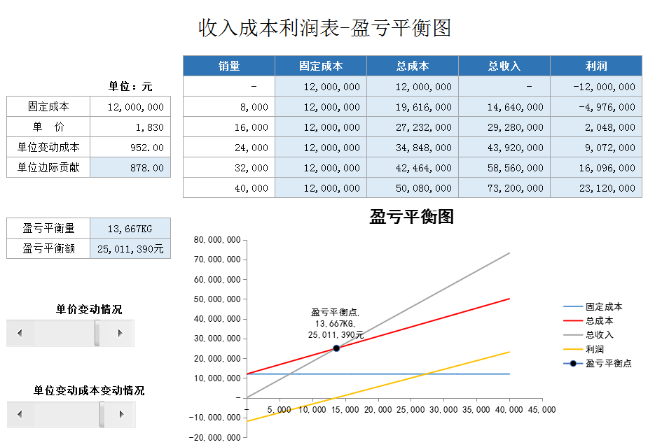 做成本会计8年，才明白成本核算分析有多重要，太多人走了弯路