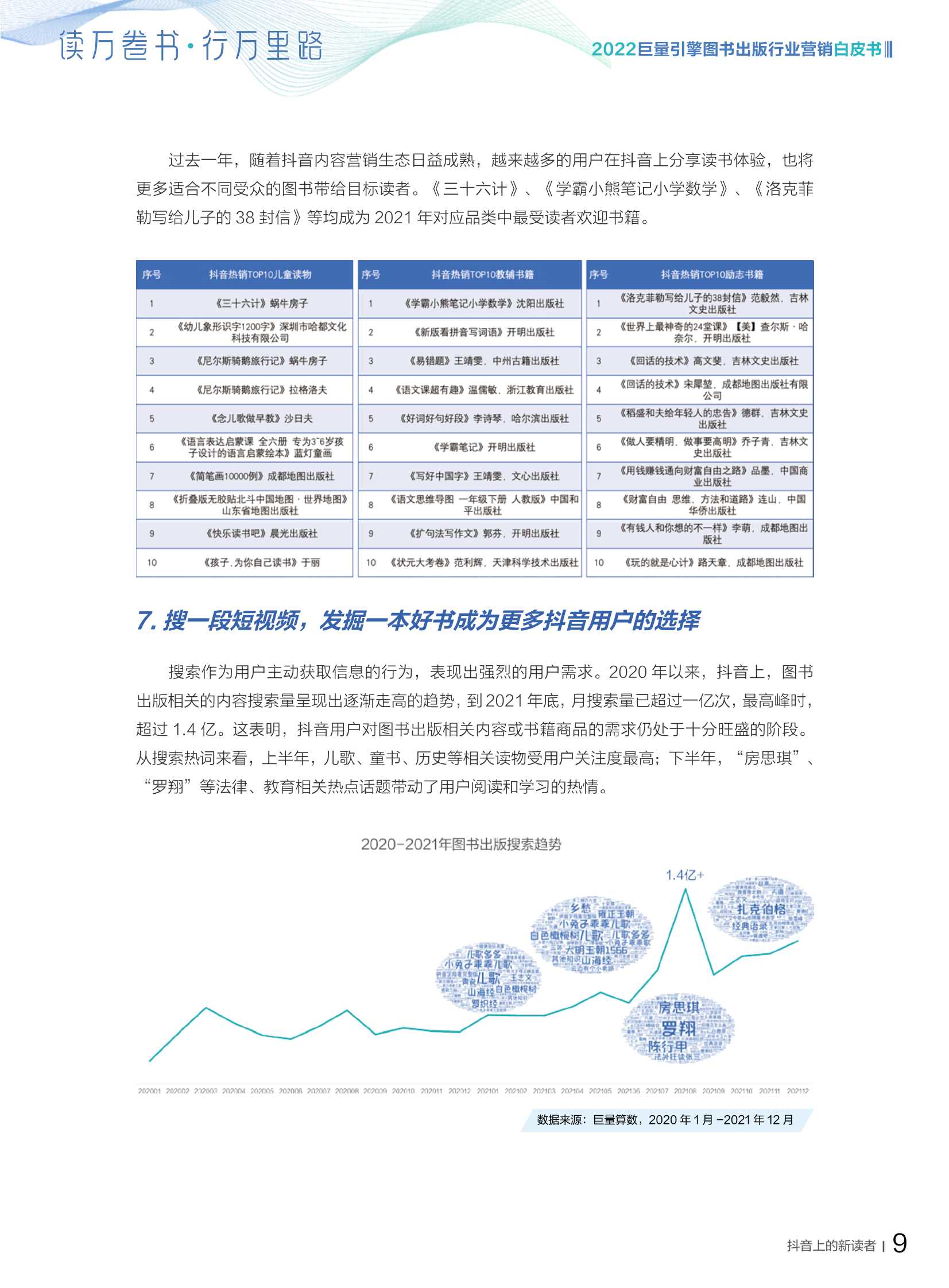 2022图书出版行业营销白皮书；读万卷书，行万里路（巨量引擎）