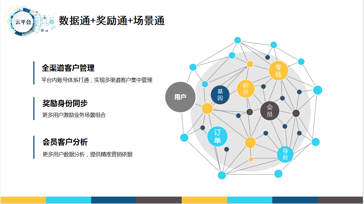 云平台的应用场景，云平台如何赋能企业？