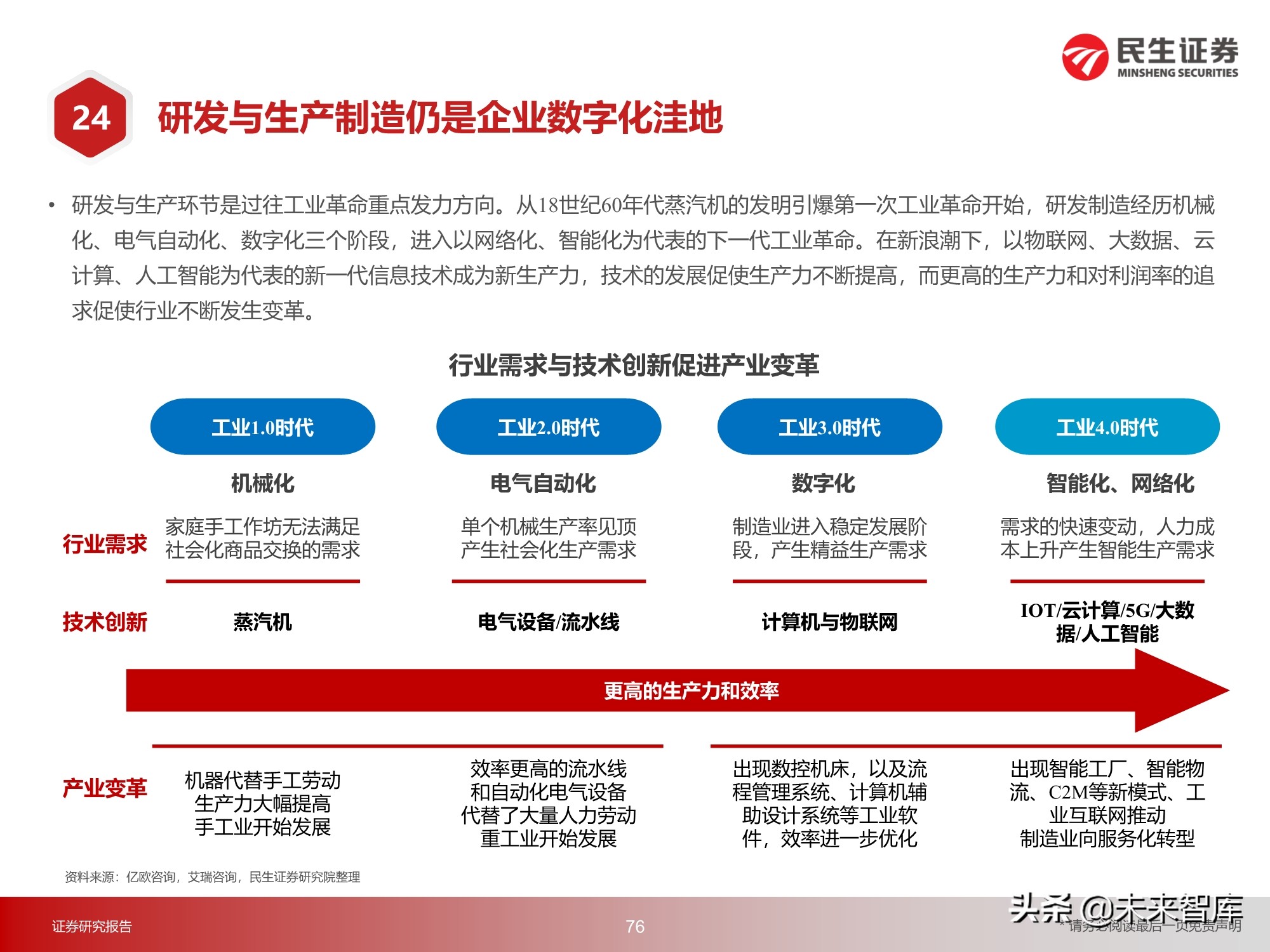 元宇宙行业217页深度研究：2030年的元宇宙产业