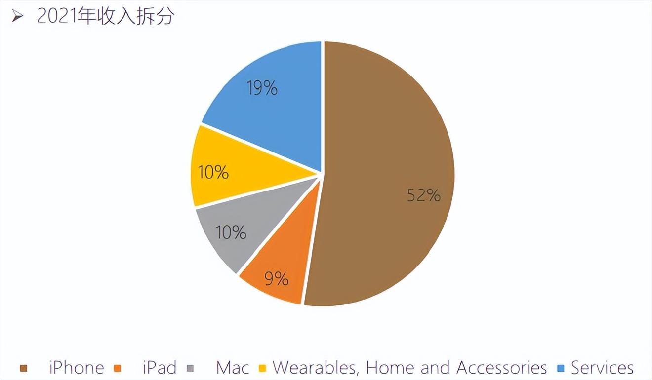 美股科技巨头财报大考来临，哪些个股有望突围？
