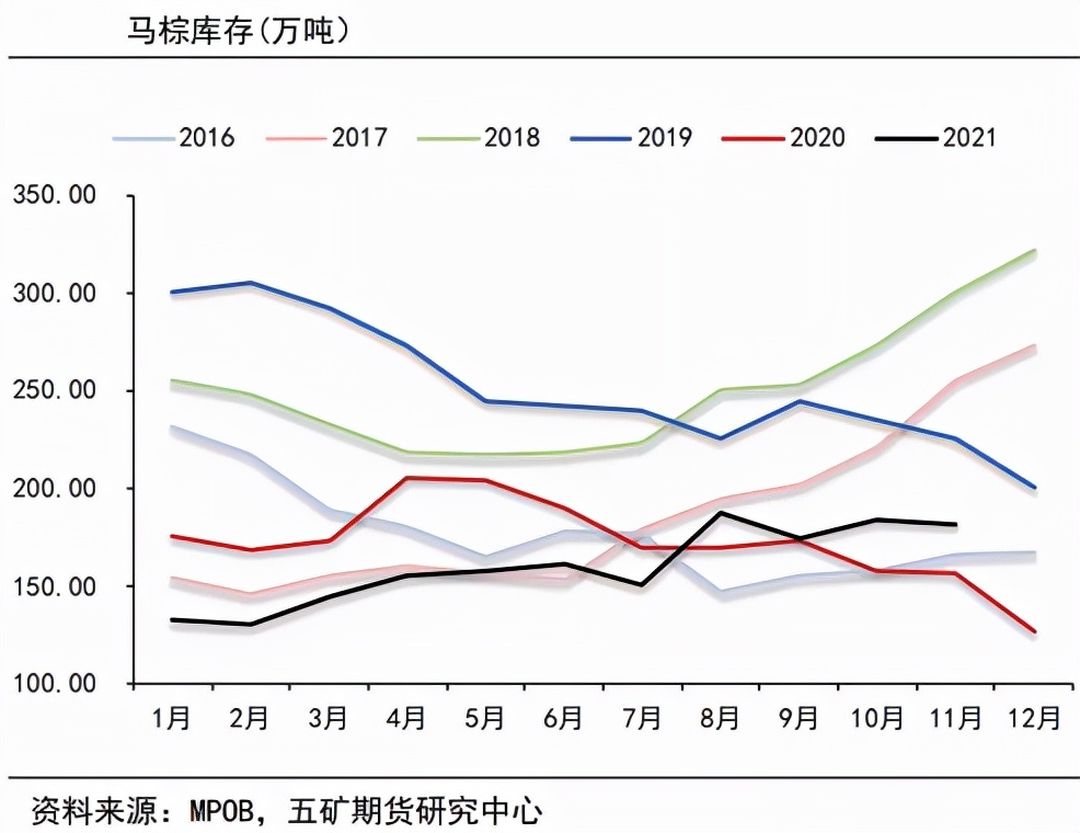 油脂虽反弹，持续性或有待考验