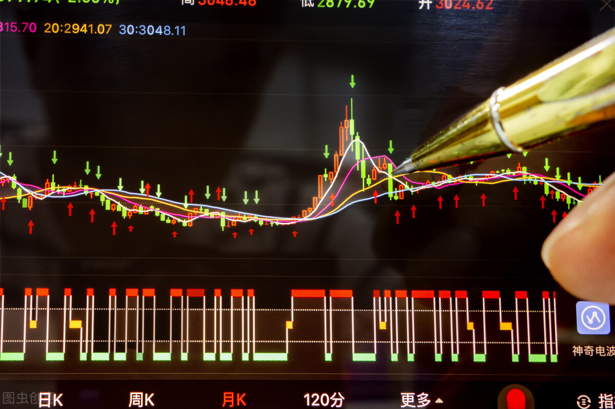 股市中K線圖的運用：通過K線結構形態(tài)，發(fā)現(xiàn)主力做盤的痕跡