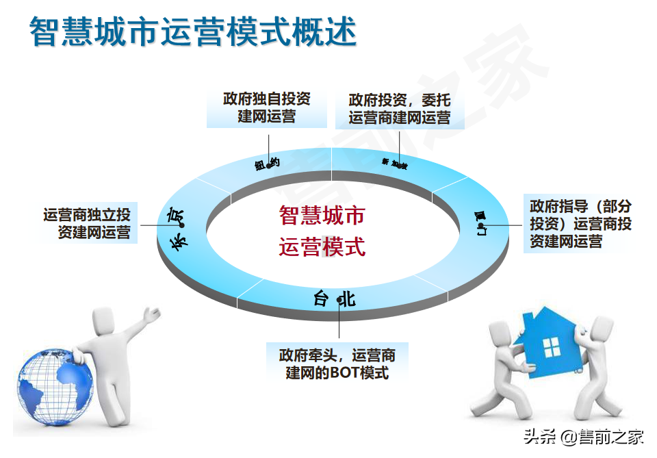 智慧城市总体解决方案精选（PPT）