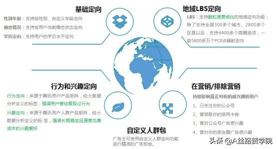 如何玩转微信如何玩转朋友圈广告营销(朋友圈营销方法与技巧) 好文分享 第10张