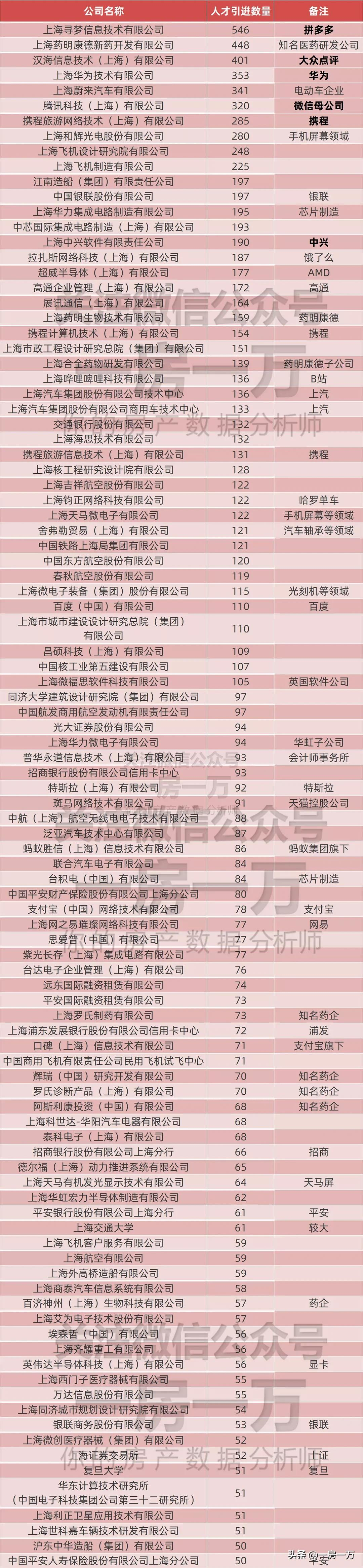 7.3万落户,五年增长500%,狂涨的落户量给上海带来何种影响?