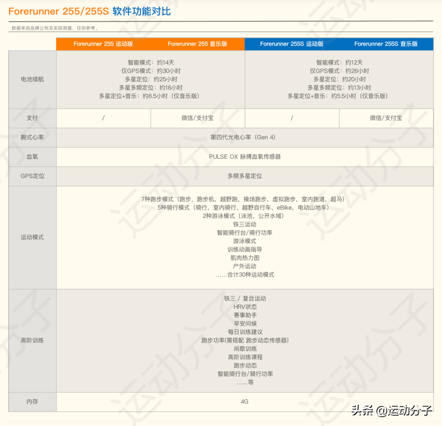 佳明forerunner255与955上手体验（下）：功能篇