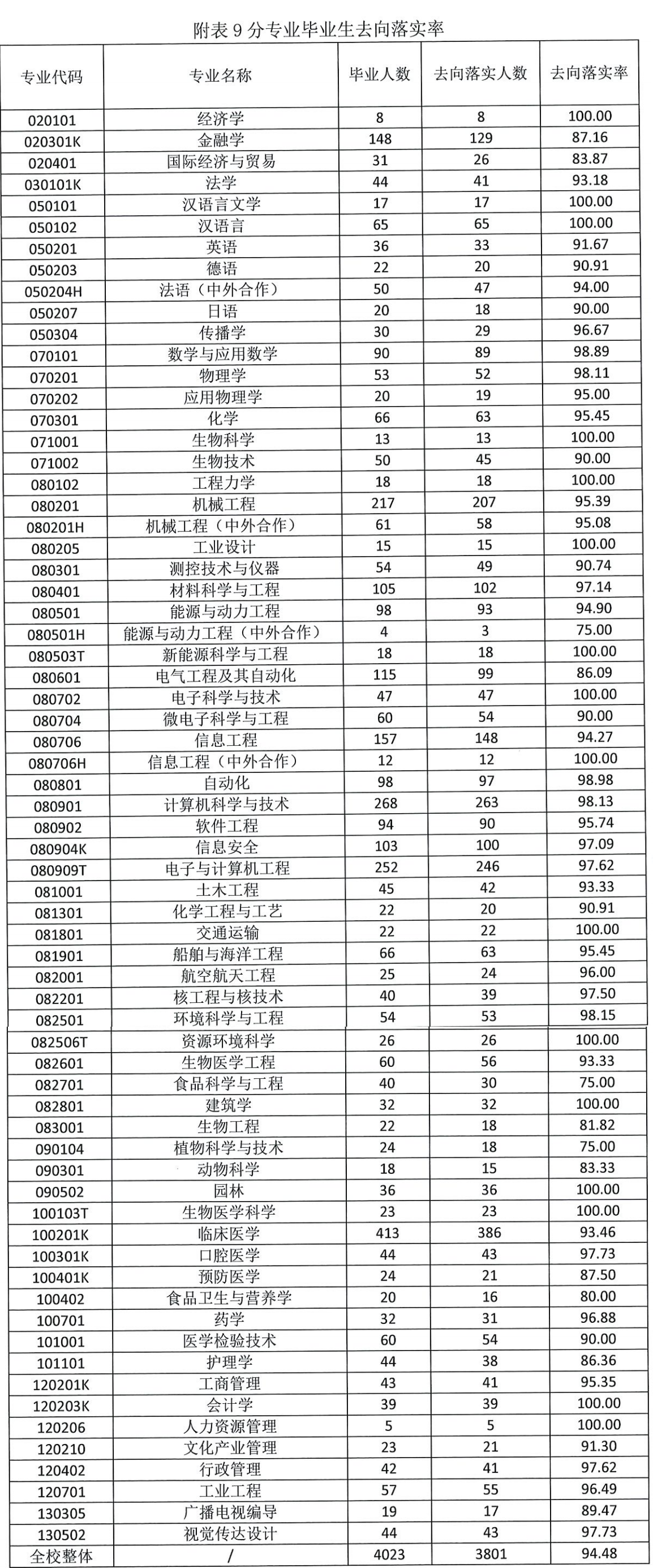 上海交通大学：作为一所名牌大学，让我们看看都有哪些王牌专业？