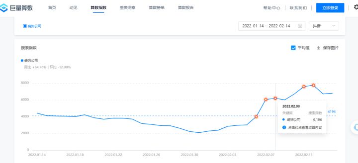 抖音seo|都在这，树品短视频如何高效稳定低成本做抖音搜索优化？