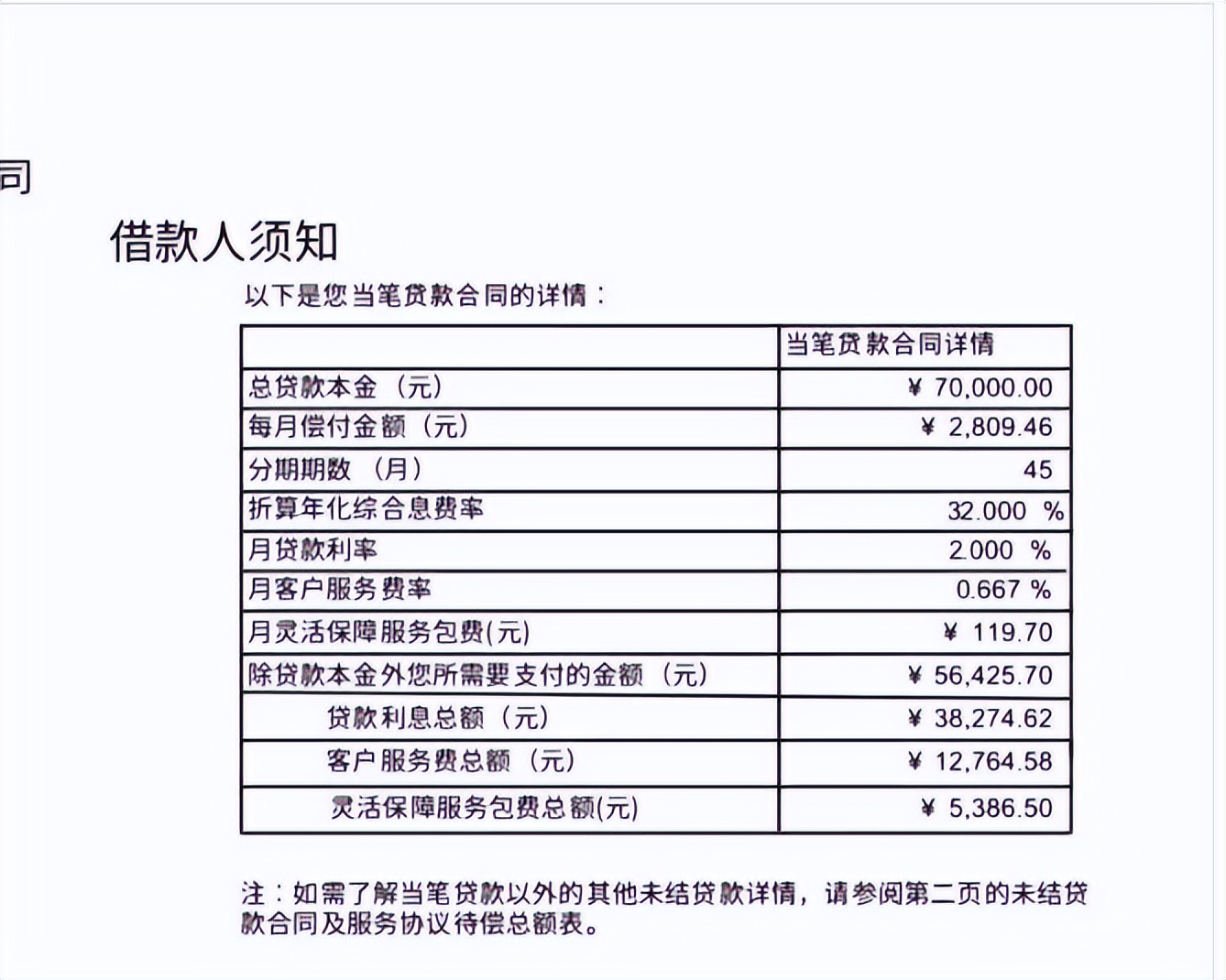 捷信消金多重费率疑推高贷款成本向已结清贷款用户进行催收