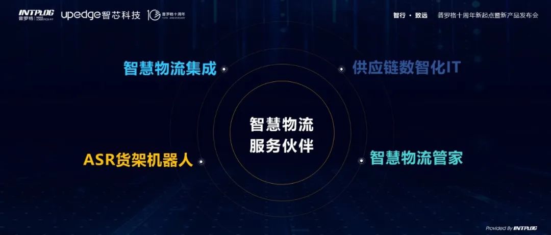 普罗格十周年新起点暨新产品发布会：全向箱式拣选机器人全球首发