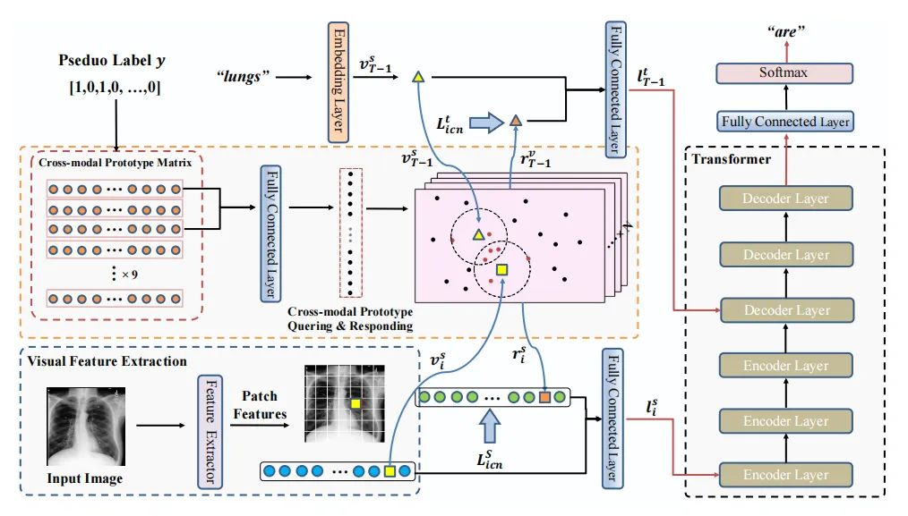 ECCV22 最新54篇论文分方向整理｜目标检测、图像分割等（附下载）
