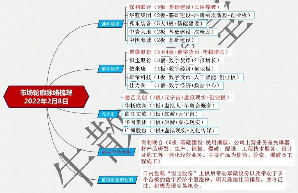 创业板指数的中大阳一触即发