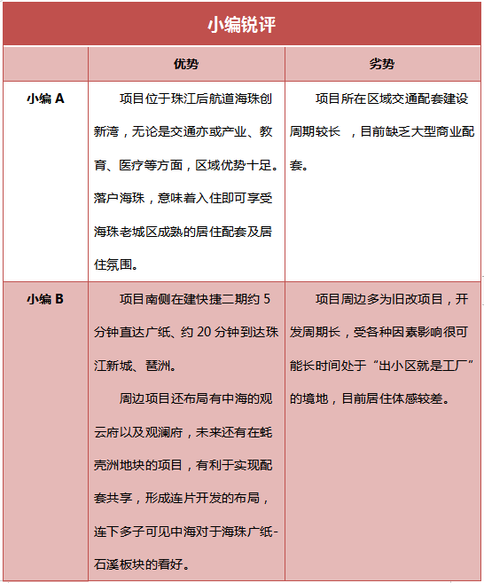 售价7万/㎡+，这个盘一线望江最具性价比？