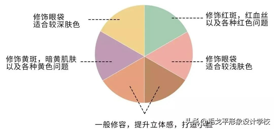 新手学化妆的基本常识 初学者必学淡妆入门基础知识