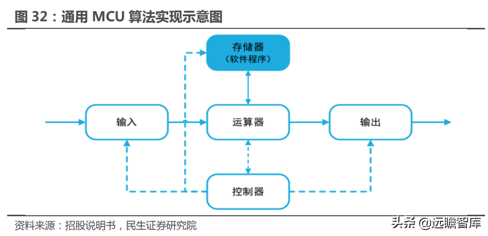 十年积淀，峰岹科技：自主 IP+三核心技术，打造芯片设计独门绝技