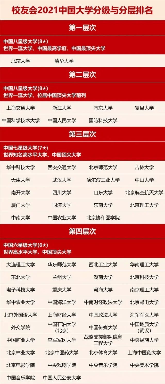 国内大学分为这几等，报考前看清自己大学属于哪一等