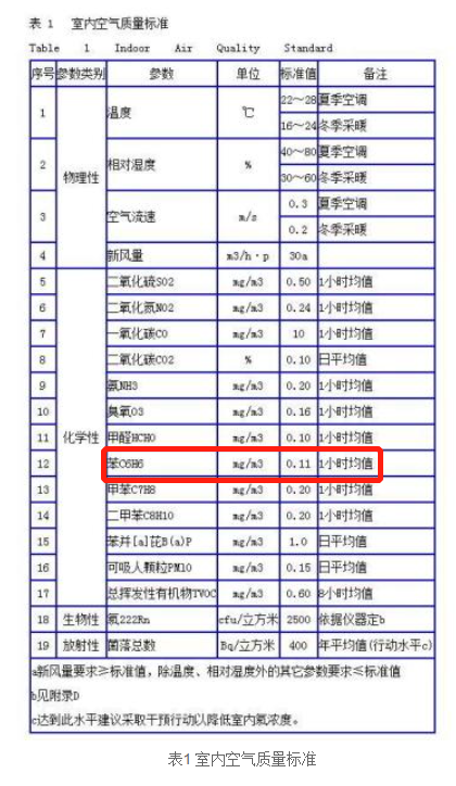 公司紧急召回含苯产品？医生提醒：装修别贪便宜，提防畸形和不孕
