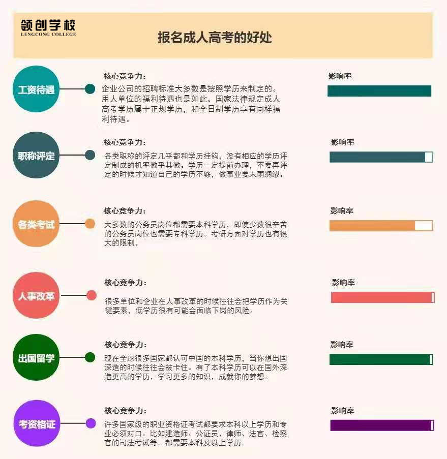 成人高考有用吗？该怎么报名？好考吗？