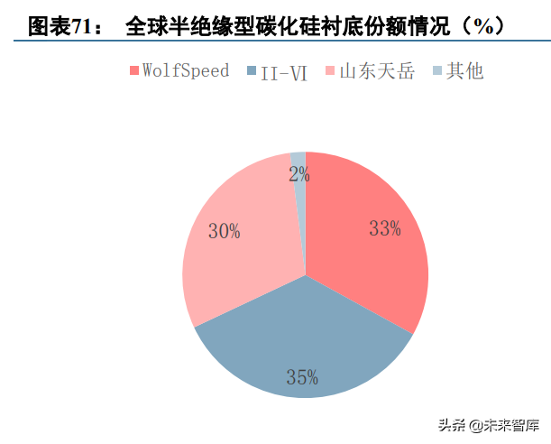 第3代半导体碳化硅行业深度研究报告（下篇）