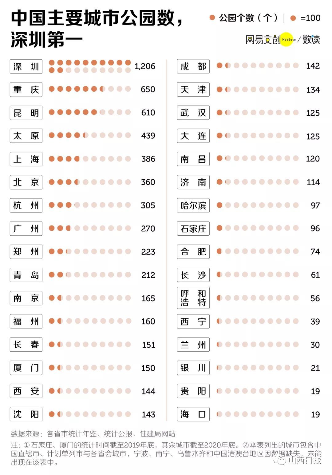 太原到底有多“绿”？353个公园告诉你