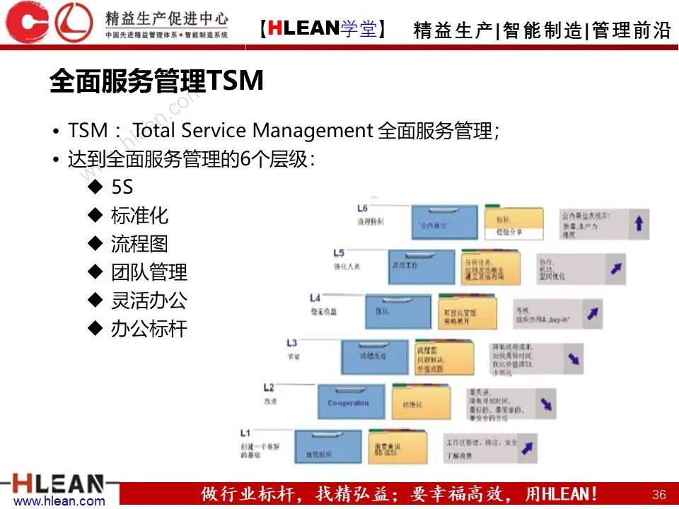 「精益学堂」精益工具的几大杀手锏